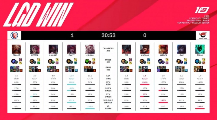 综上所述 综上所述