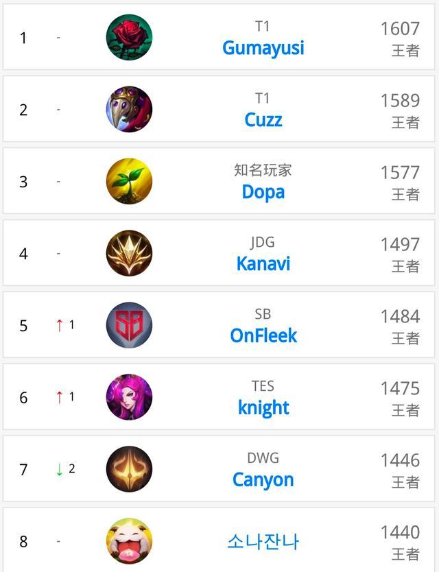 通过俱乐部 通过俱乐部