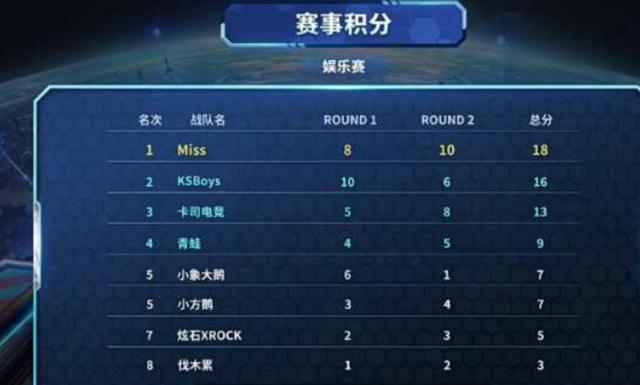 的信息场 的信息场