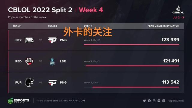 当一个外线